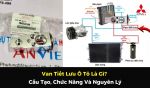 Van Tiết Lưu Ô Tô Là Gì? Cấu Tạo, Chức Năng Và Nguyên Lý